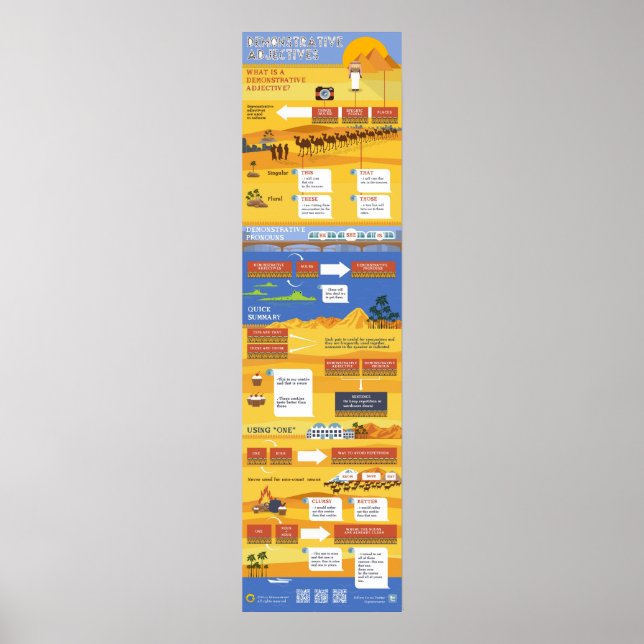 Poster Adjetivos Demonstrativos (Frente)