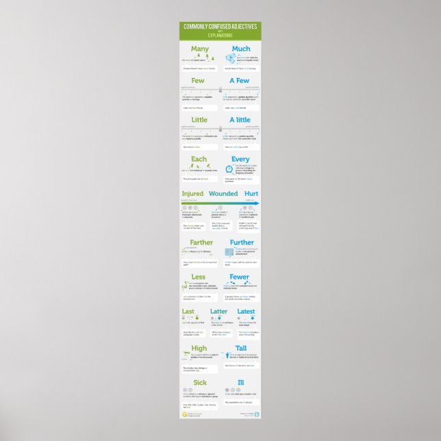 Poster Adjetivos frequentemente confundidos com explicaçõ (Frente)