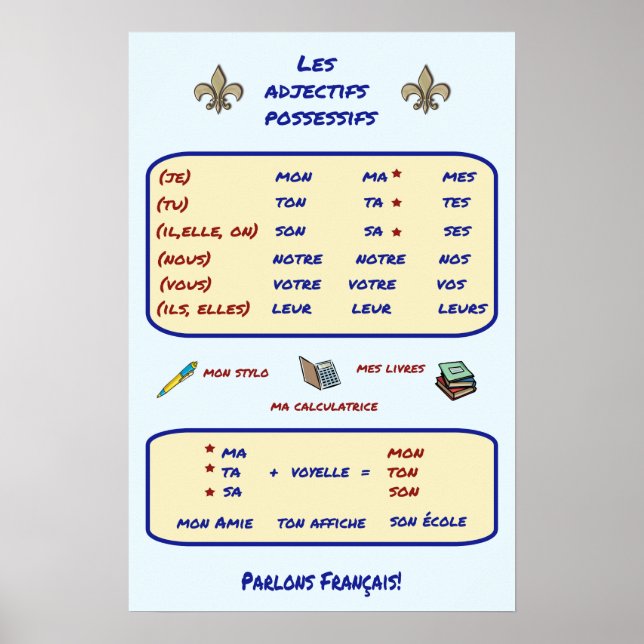 Poster Adjetivos Possíveis Da Gramática Francesa (Frente)