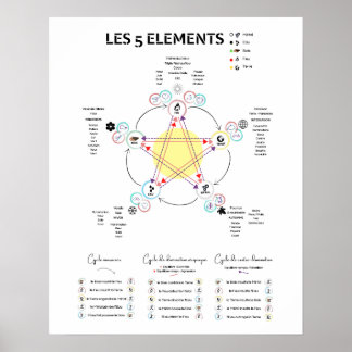 Poster Affiche 5 movimento Médecine Chinoise