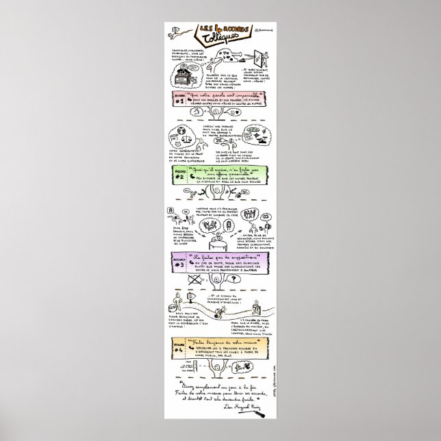 Poster Afixar “os 4 acordos Toltèques " (Frente)