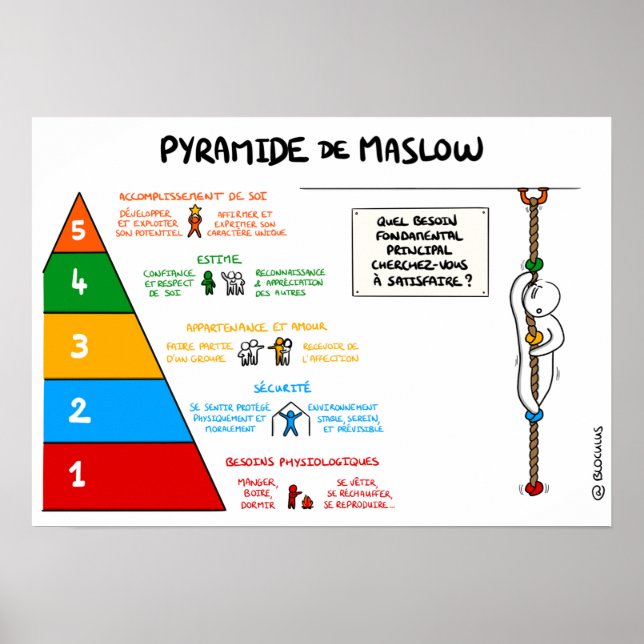 Poster Afixar Pirâmide de Maslow (Frente)