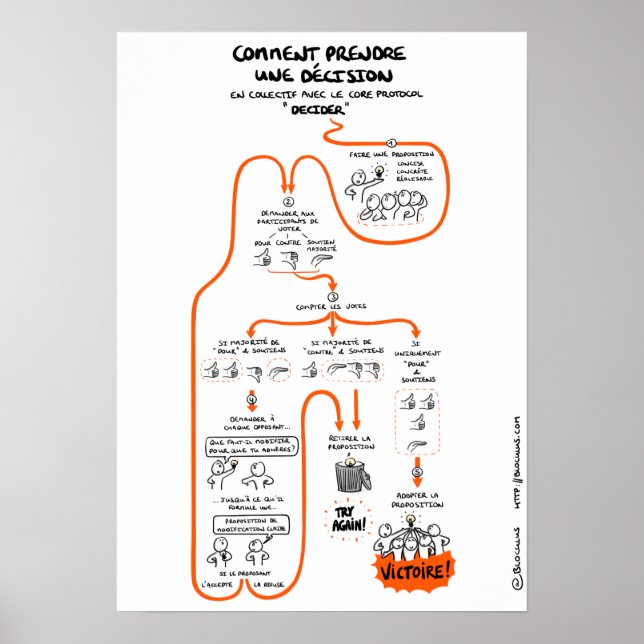 Poster Afixar “tomar decisões em colectivo” (Frente)