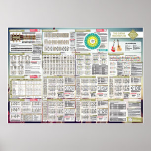 Poster Ajustes de Coleta   O Plano Diretor da Guitarra