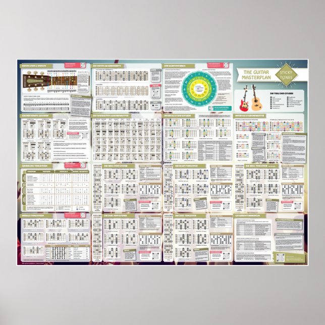 Poster Ajustes de Coleta | O Plano Diretor da Guitarra (Frente)