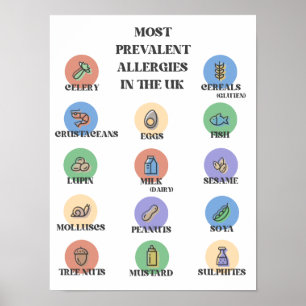 Poster Alergias Mais Prevalentes No Reino Unido