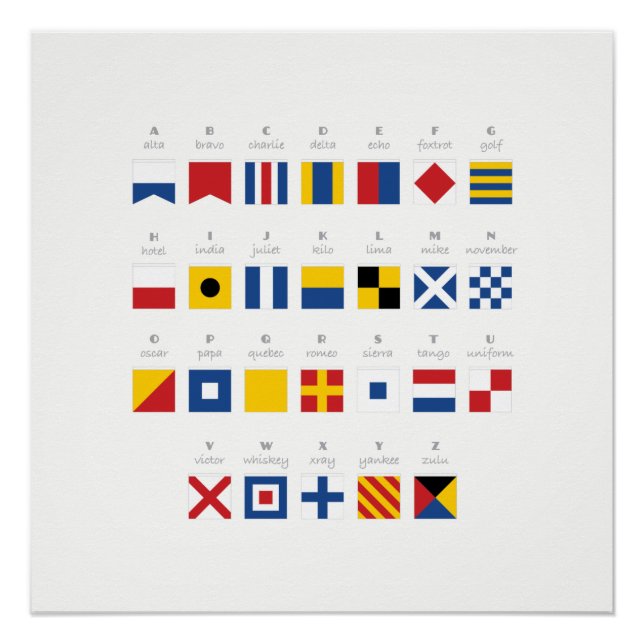 Póster Alfabeto do Código Internacional de Sinais (Frente)