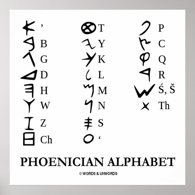 alfabeto fenicio  Alfabeto de linguagem gestual, Idiomas