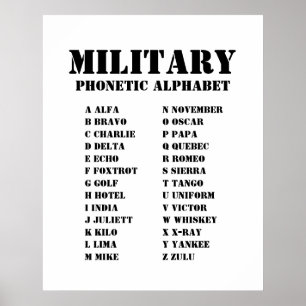 Poster Alfabeto Fonético da OTAN para o Militar