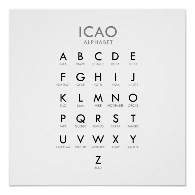 Póster Alfabeto fonético de aviação (Frente)