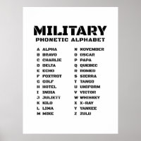Alfabeto Fonético Militar Canadá