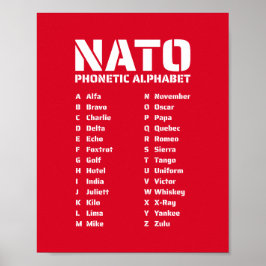 Poster Alfabeto Fonético OTAN Canadá