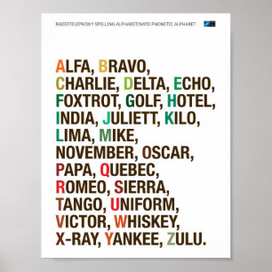 Poster Alfabeto Fonético OTAN - Helvetica