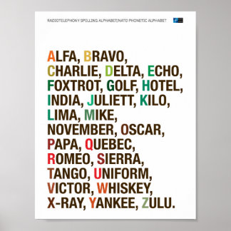 Poster Alfabeto Fonético OTAN - Helvetica