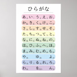 Poster Alfabeto Hiragana Pastel Codificado por Cores Japo