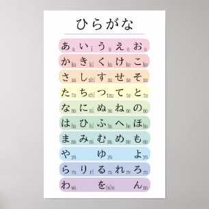 Poster Alfabeto Hiragana Pastel Codificado por Cores Japo