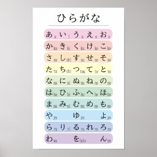 Poster Alfabeto Hiragana Pastel Codificado por Cores Japo