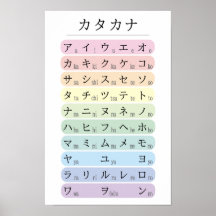 Alfabeto Katakana Pastel Codificado por Cor Japonê
