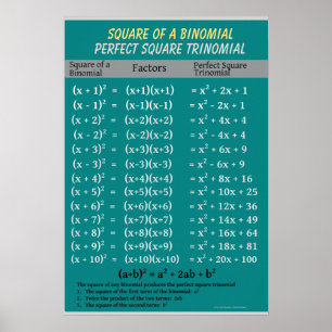 Poster Algebra: Binomial Perfect Square Trinomial