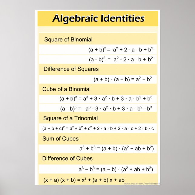 Póster Algebraic Identidades Segundo grau de Matemática d (Frente)