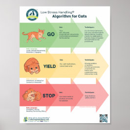 Poster Algoritmo de baixo estresse para manuseio® de gato