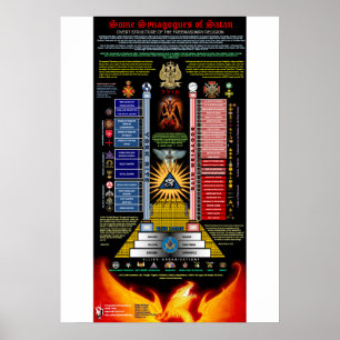 Póster Algumas sinagogas da satã