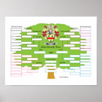 Allen Family Tree
