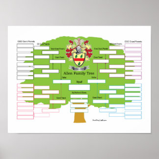 Poster Allen Family Tree