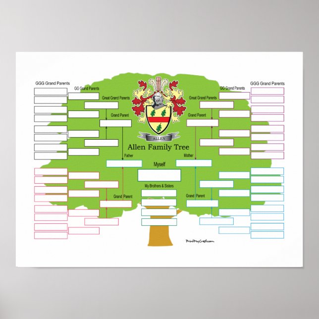 Poster Allen Family Tree (Frente)