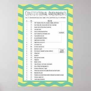 Póster Alterações constitucionais dos EUA