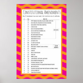 Poster Alterações constitucionais dos EUA