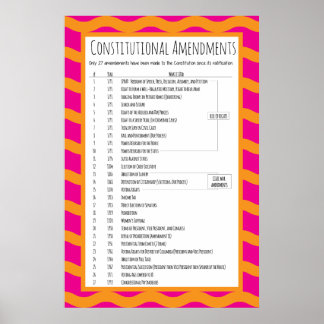 Poster Alterações constitucionais dos EUA