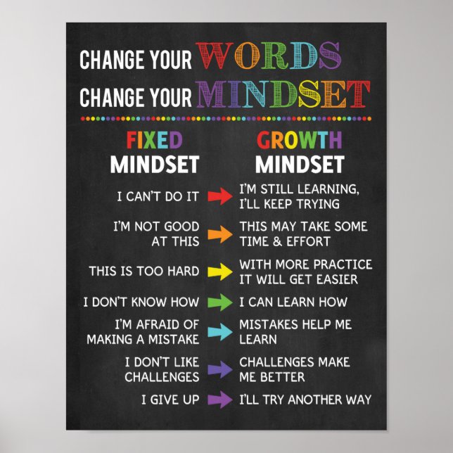 Poster Alterar suas palavras Mude sua sala de aula do Min (Frente)