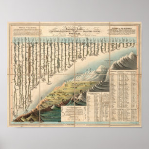 Póster Alturas comparativas das montanhas principais