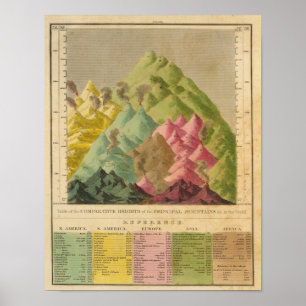 Póster Alturas das montanhas