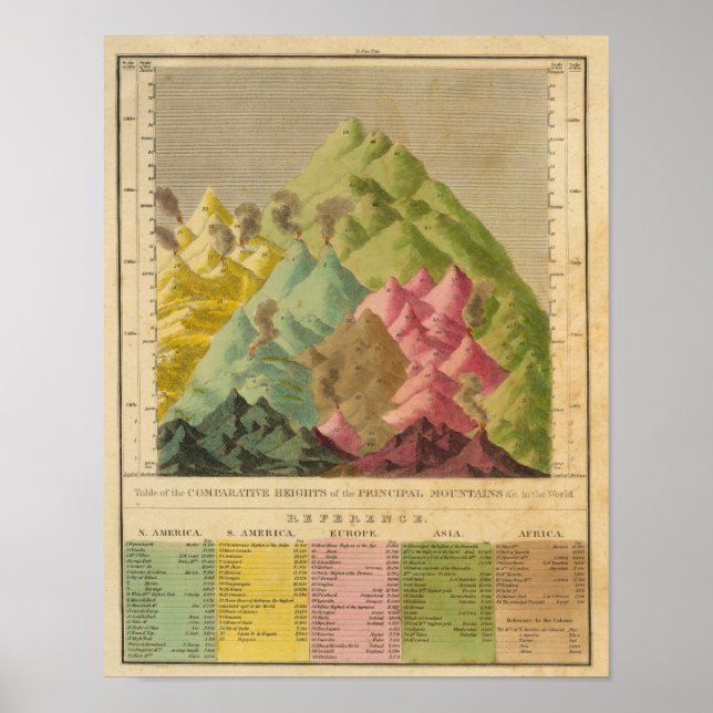 Póster Alturas das montanhas (Frente)