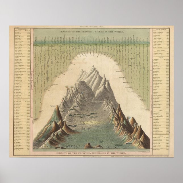 Poster Alturas Das Principais Montanhas Do Mundo (Frente)