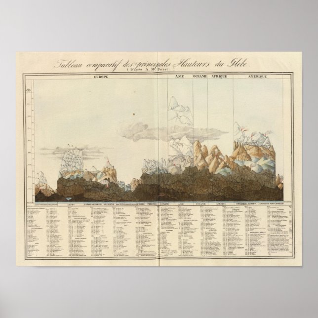 Póster Alturas do Mundo (Frente)