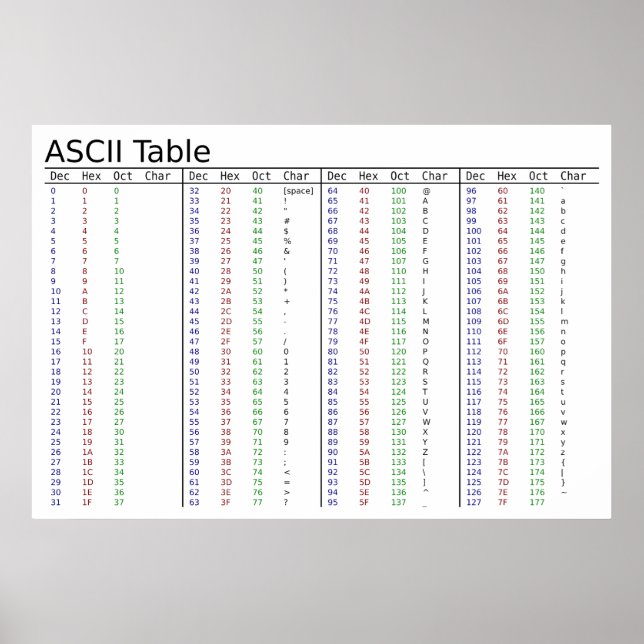 Póster American Standard Code for Information Interchange (Frente)