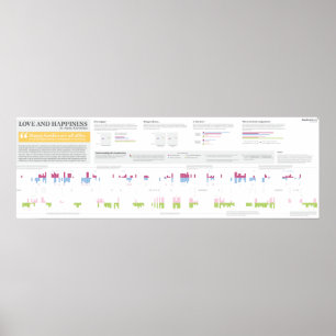 Póster Amor e felicidade em Anna Karenina - 36" x 12"