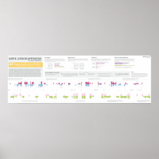 Póster Amor e felicidade em Anna Karenina - 36" x 12"