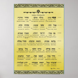 Poster Ana b"Koach ~ Hebraico ~ Inglês ~ Transliteração