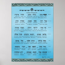 Ana b"Koach ~ Hebraico ~ Inglês ~ Transliteração