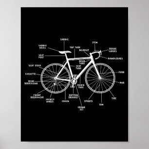 Poster anatomia de bicicleta- partes de bicicleta engraça