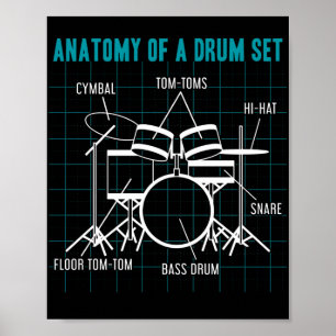 Poster Anatomia De Drum Set Drummer Musical Drumsticks