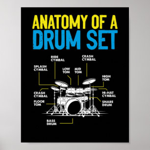 Poster Anatomia De Drum Set Drummer Musical Drumsticks