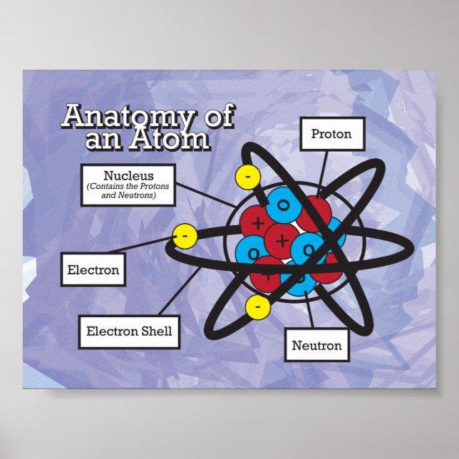 Poster Anatomia de um Atom (Frente)