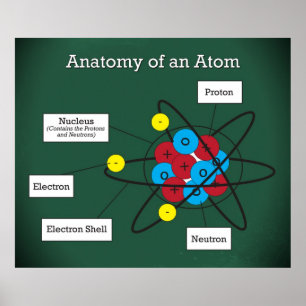 Poster Anatomia de um Atom *ATUALIZADO*