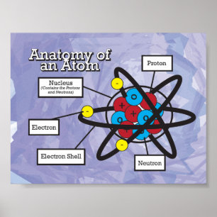 Poster Anatomia de um átomo