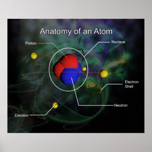 Poster Anatomia de um *UPDATED* do átomo